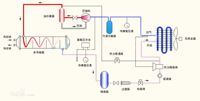 调温除湿机工作原理及特点